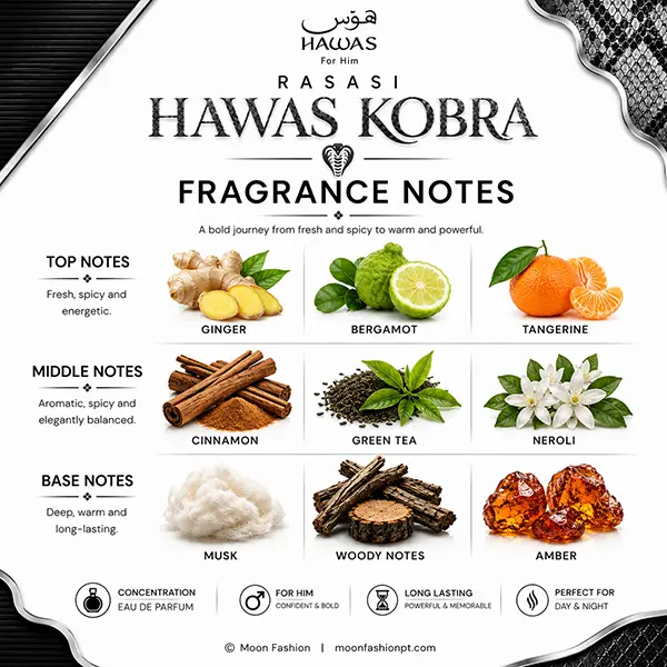 Complete Hawas Kobra note graphic with top, middle and base fragrance notes.