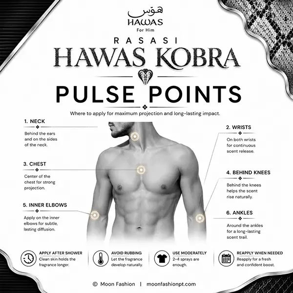 Pulse point guide showing six body areas for applying fragrance, styled for Hawas Kobra.