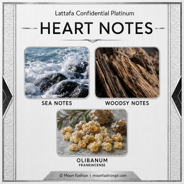 Heart notes graphic showing sea notes, woodsy notes and olibanum for Confidential Platinum