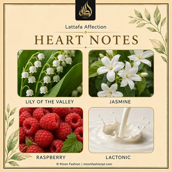 Heart-note graphic for Affection showing lily of the valley, jasmine, raspberry and a lactonic accord.