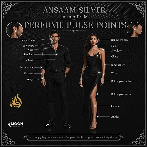 Perfume application guide diagram showing optimal body spray points on a man and woman in elegant evening wear.