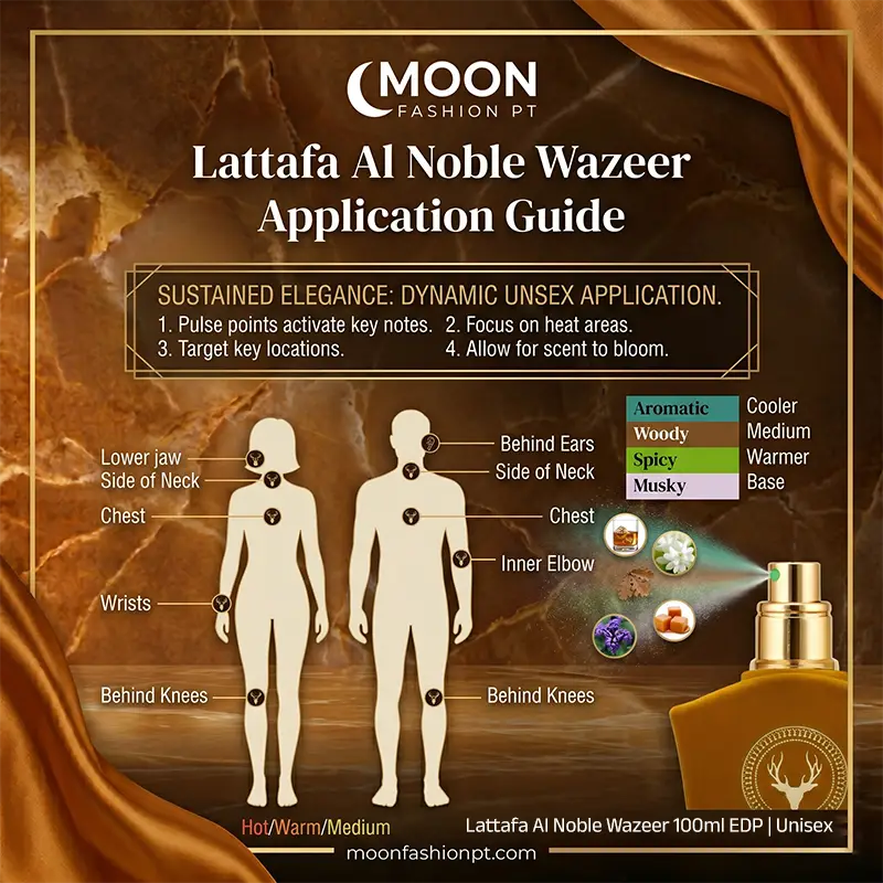 Diagram showing optimal pulse point application areas for men and women to enhance perfume sillage.