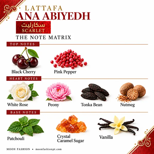 Ana Abiyedh Scarlet note matrix showing black cherry, pink pepper, rose, peony, patchouli, crystal caramel sugar and vanilla.