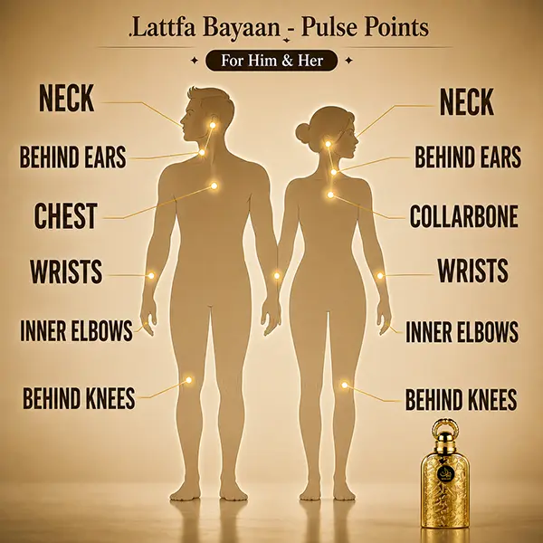 Recommended pulse point application guide for maximizing the longevity of Lattafa Bayaan unisex fragrance.
