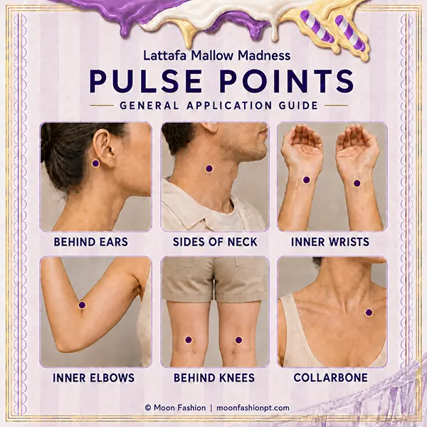 Pulse-point guide for Mallow Madness, marking the ears, neck, wrists, elbows, knees and collarbone.