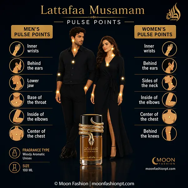 Fragrance application guide illustrating pulse points for optimal Musamam wear.