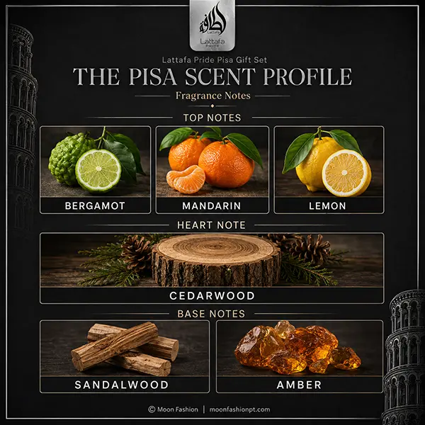 Pisa scent profile graphic with citrus top notes, cedarwood heart, sandalwood and amber base