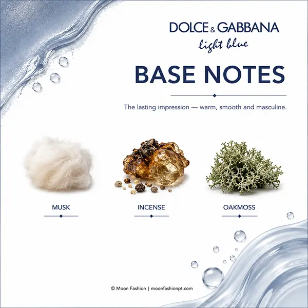 Light Blue Pour Homme base-notes graphic with three labelled note visuals and blue-silver corner branding.