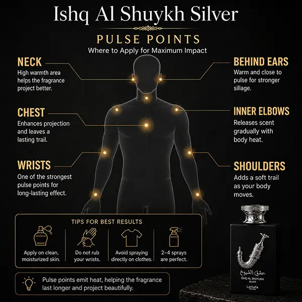Visual guide demonstrating optimal pulse point application to maximize the sillage of this long-lasting unisex scent.