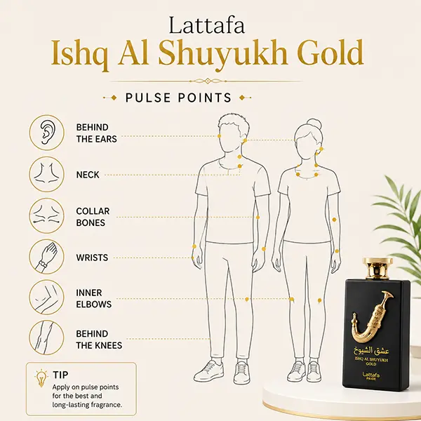 Application guide for pulse points to ensure luxurious fragrances for all last throughout the day.