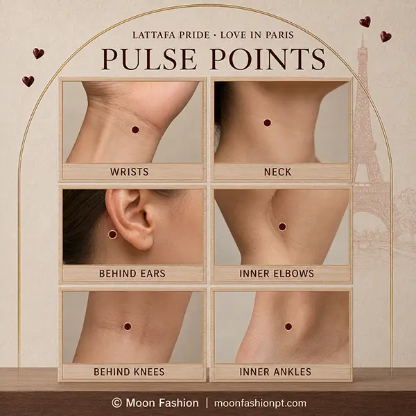 Love In Paris pulse-points guide marking wrists, neck, behind ears, elbows, knees and ankles