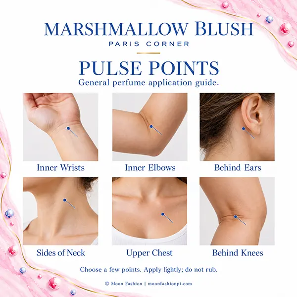 Six perfume application areas: inner wrists, inner elbows, behind ears, sides of neck, upper chest and behind knees.
