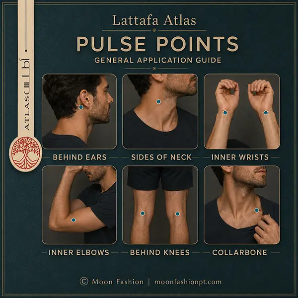 Six perfume pulse points for men, including neck, wrists, elbows, knees and collarbone