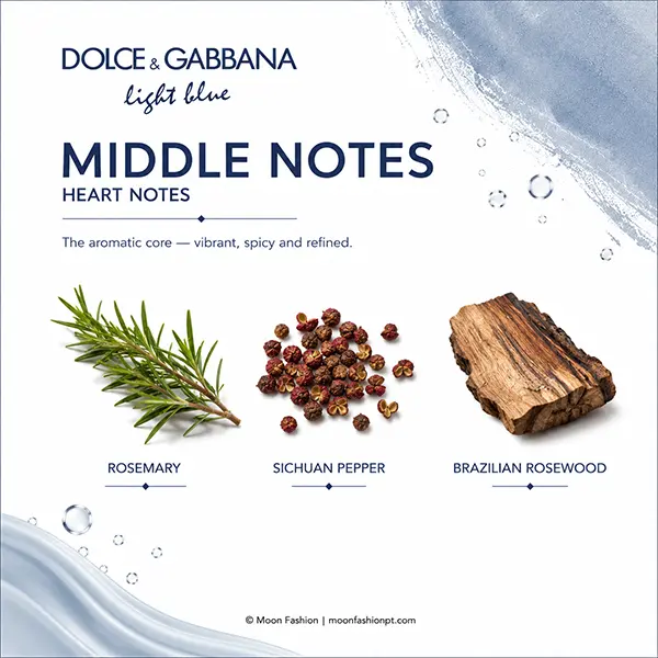 Light Blue middle-notes graphic with rosemary, Sichuan pepper and a rosewood visual on a white branded layout.