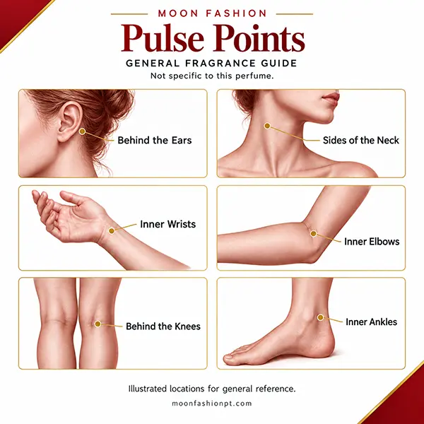 Moon Fashion general fragrance guide showing six pulse points: ears, neck, wrists, elbows, knees and ankles.