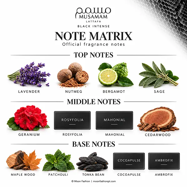 Musamam Black Intense note matrix showing the official top, middle and base note groups.