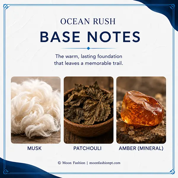 Ocean Rush base-note panel with musk, patchouli and mineral amber illustrations