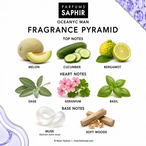 Oceanyc Man fragrance pyramid with illustrated top, heart and base notes, including an abstract musk symbol.