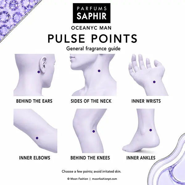 General pulse-point guide with purple markers behind ears, on neck sides, inner wrists, elbows, knees and ankles.