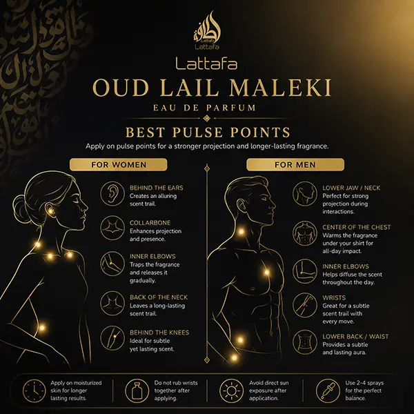 Application guide; pulse points for men and women