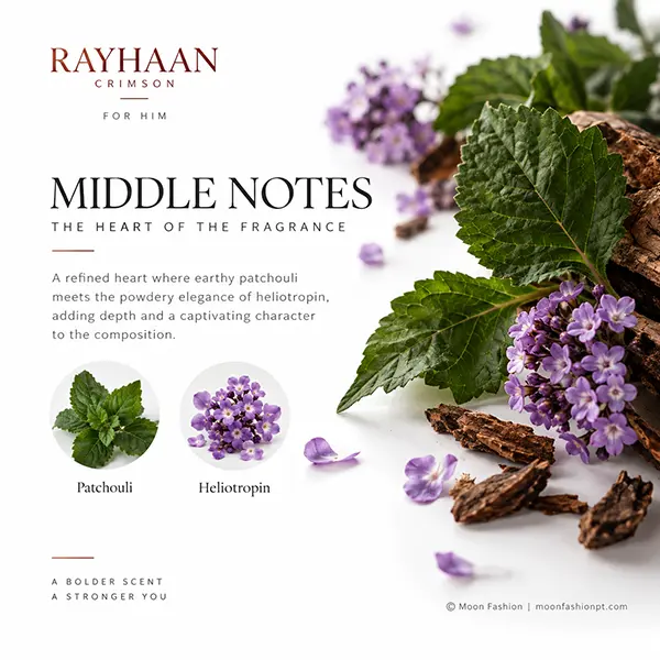 Middle-notes graphic naming patchouli and heliotropin alongside botanical illustrations.
