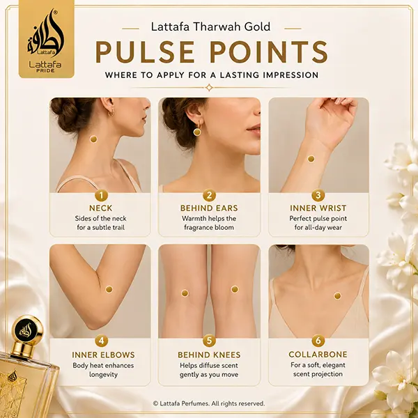 Pulse point infographic for Tharwah Gold showing neck, behind ears, wrist, elbows, knees and collarbone.