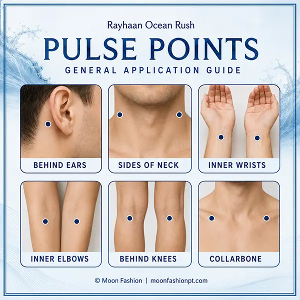 Pulse point guide for Rayhaan Ocean Rush marking six suggested application areas
