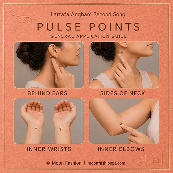 Four-panel pulse point guide marking behind the ears, neck, inner wrists and inner elbows.
