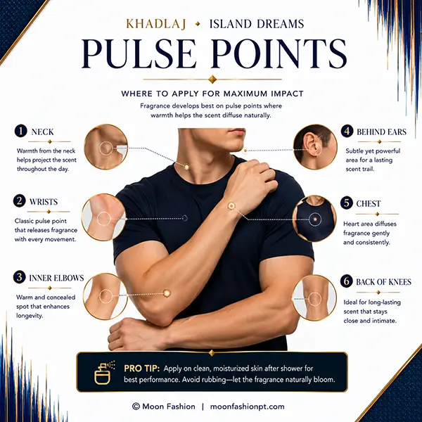 Pulse points infographic showing neck, wrists, inner elbows, behind ears, chest and back of knees.