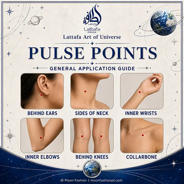 Pulse point guide showing behind ears, neck, wrists, elbows, knees and collarbone.