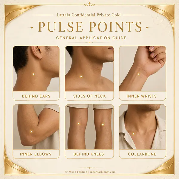 Pulse point guide marking behind ears, neck, wrists, elbows, knees and collarbone.