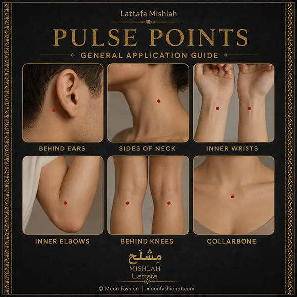 Mishlah pulse point guide showing behind ears, neck, wrists, elbows, knees and collarbone.