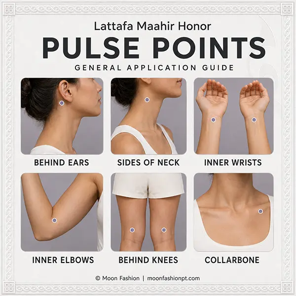 Pulse points guide for Maahir Honor marking ears, neck, wrists, elbows, knees and collarbone.