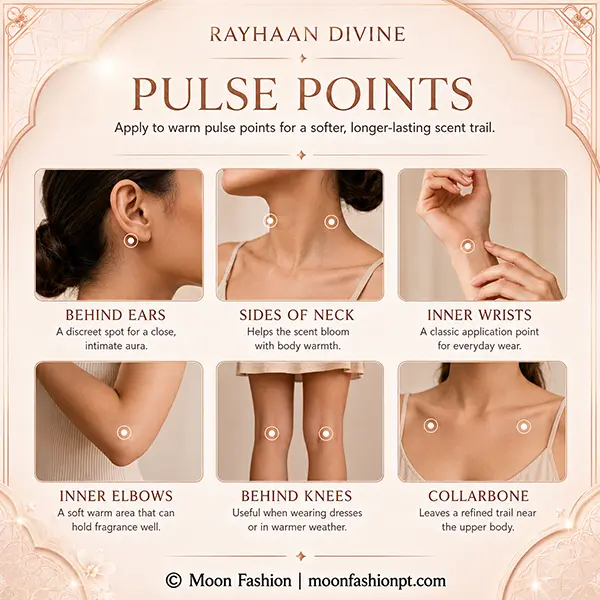 Rayhaan Divine pulse points guide showing ears, neck, wrists, elbows, knees and collarbone.