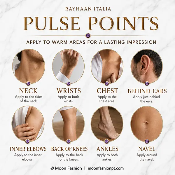 Rayhaan Italia pulse point guide for neck, wrists, chest, ears, elbows, knees, ankles and navel