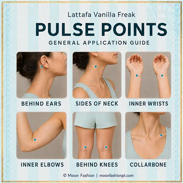 Perfume guide marking behind ears, neck, wrists, elbows, knees and collarbone.
