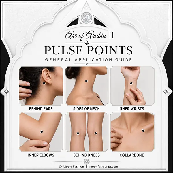 Pulse points guide showing behind ears, neck, wrists, inner elbows, behind knees and collarbone.