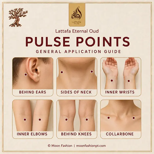 Pulse points guide marking ears, neck, wrists, elbows, knees and collarbone