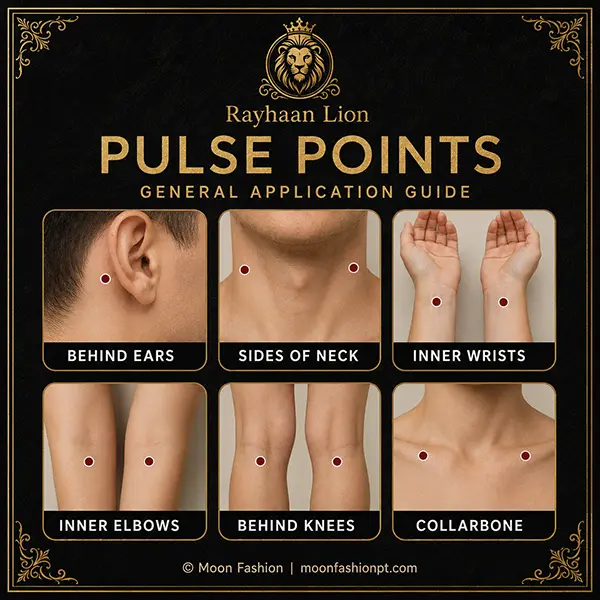 Pulse point guide marking behind ears, neck, wrists, inner elbows, knees and collarbone.