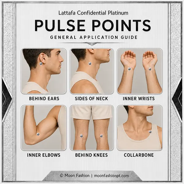 Pulse points guide for perfume application at ears, neck, wrists, elbows, knees and collarbone