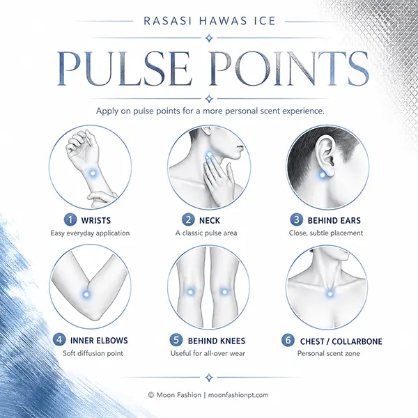 Hawas Ice pulse points guide showing wrists, neck, behind ears, inner elbows, knees and collarbone.