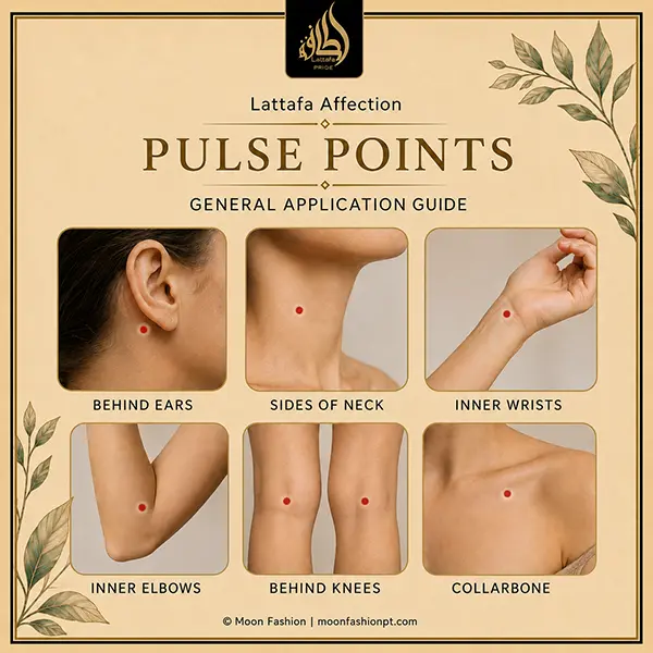 Affection pulse-point guide marking behind ears, neck, wrists, inner elbows, behind knees and collarbone.