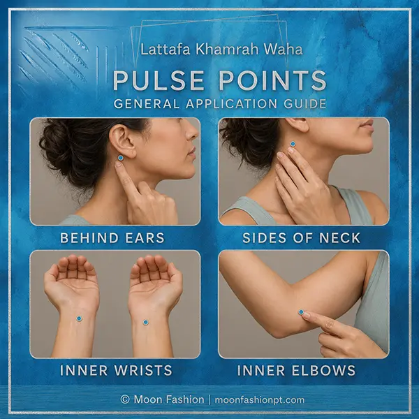 Application guide marking Khamrah Waha pulse points behind the ears, on the neck, wrists and inner elbows.