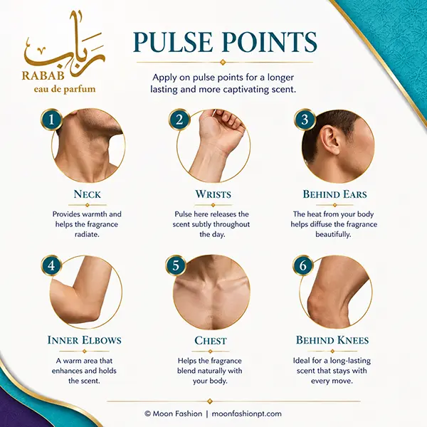 Rabab pulse points infographic showing neck, wrists, behind ears, inner elbows, chest and behind knees.