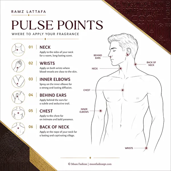 Pulse points guide showing six fragrance application areas with body diagrams and Ramz Lattafa Gold branding.
