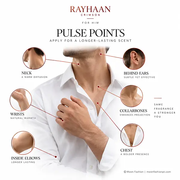 Pulse-point diagram marking the neck, wrists, behind the ears, collarbones, chest and inner elbows.