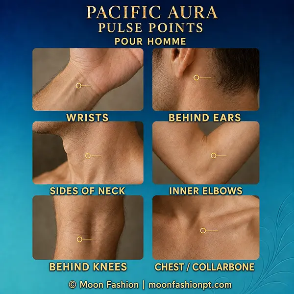 Pulse point guide for Pacific Aura showing wrists, behind ears, neck, elbows, knees and chest.