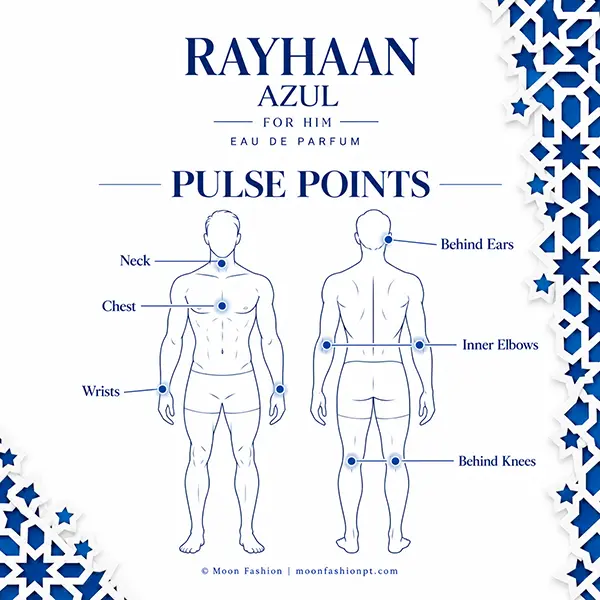 Pulse point diagram marking wrists, neck, chest, inner elbows, behind ears and knees for perfume application.