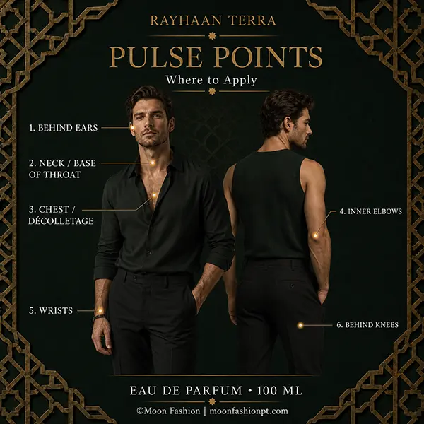 Rayhaan Terra pulse-points guide with male front and back views marking six perfume application areas.