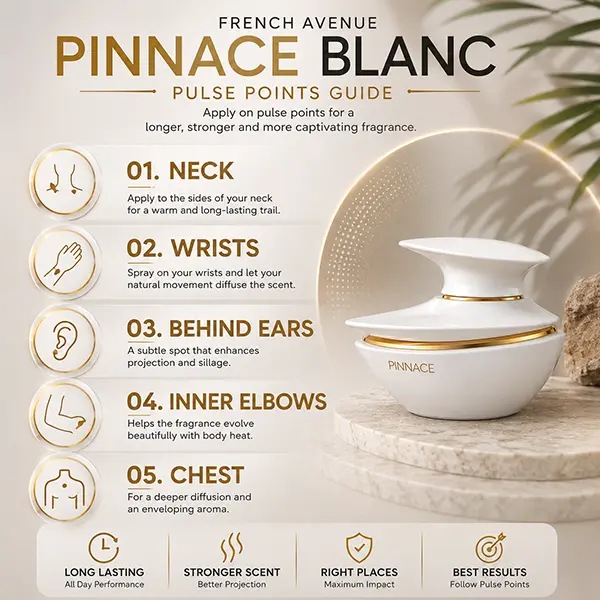 Modern pulse point guide showing where to apply Pinnace Blanc parfum for stronger scent projection.
